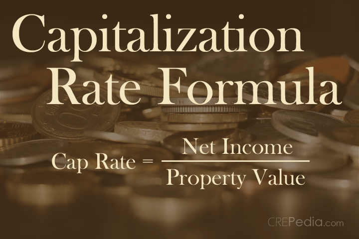 Capitalization Rate Formula