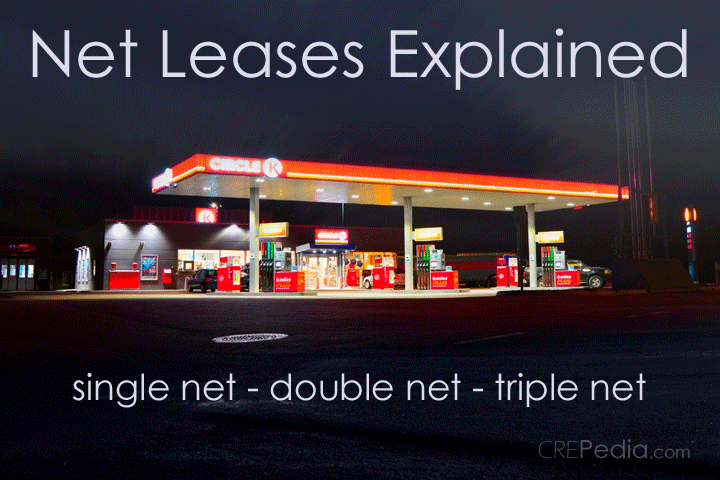 Net Leases | N, NN, and NNN Leased Defined